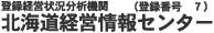 登録経営状況分析機関の北海道経営情報センター